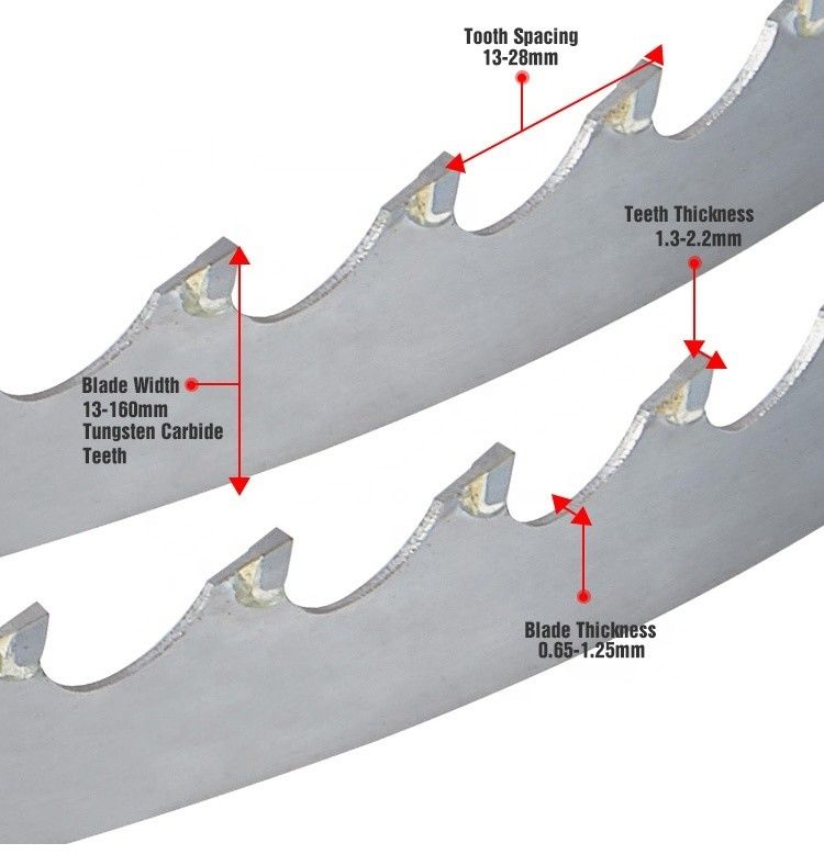 0.65-1.25MM Largeur de lame Sauvage soudé Carbure de pointe de bois de bande a vu lame pour le bois dur